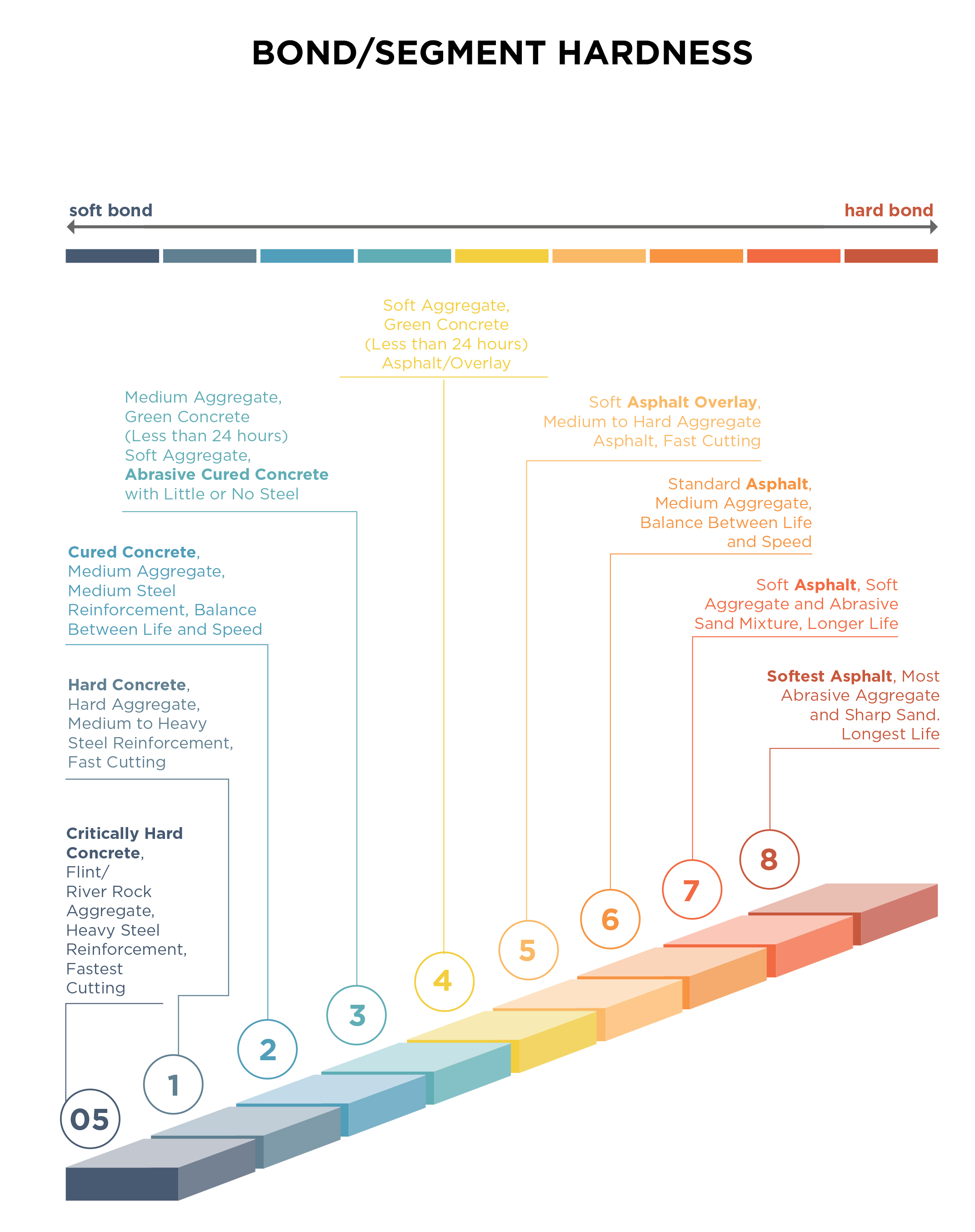Diamond Vantage Diamond Blades, Core Bits, and Diamond Tools for